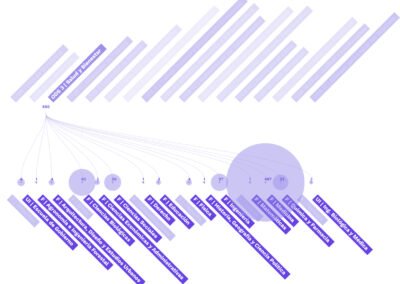 UC Contribution to the 2030 Agenda